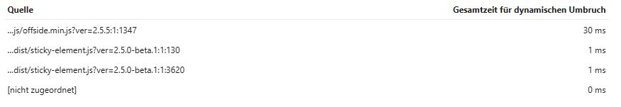 Erzwungener dynamischer Umbruch