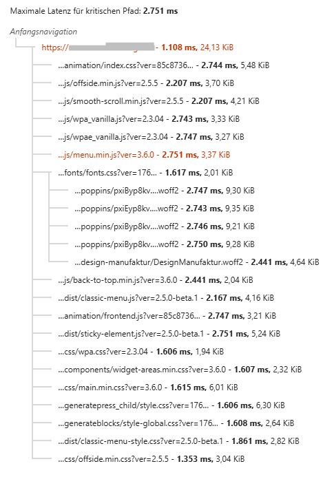 Netzwerkabhängigkeitsbaum